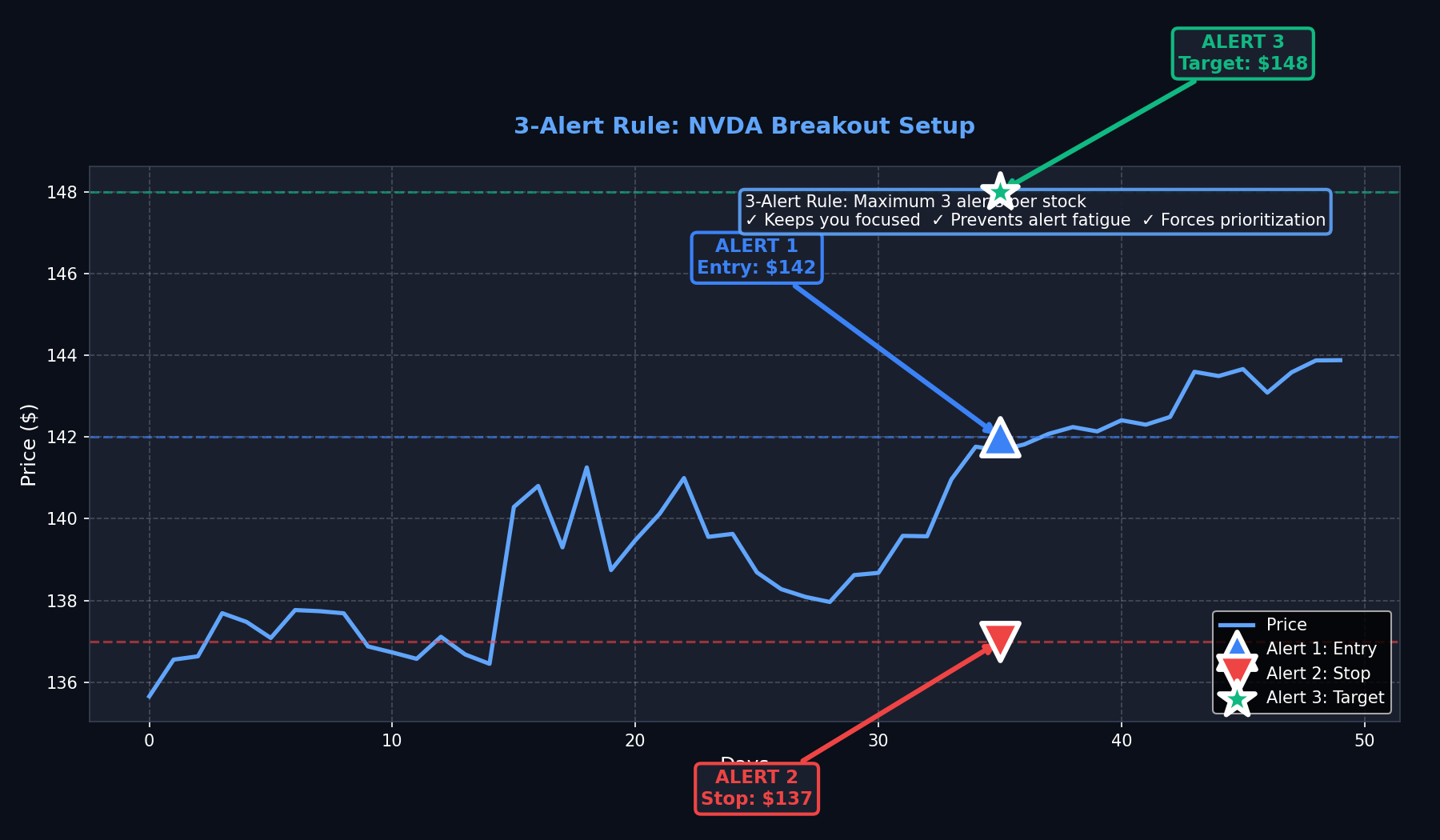 3-Alert Rule Visualization