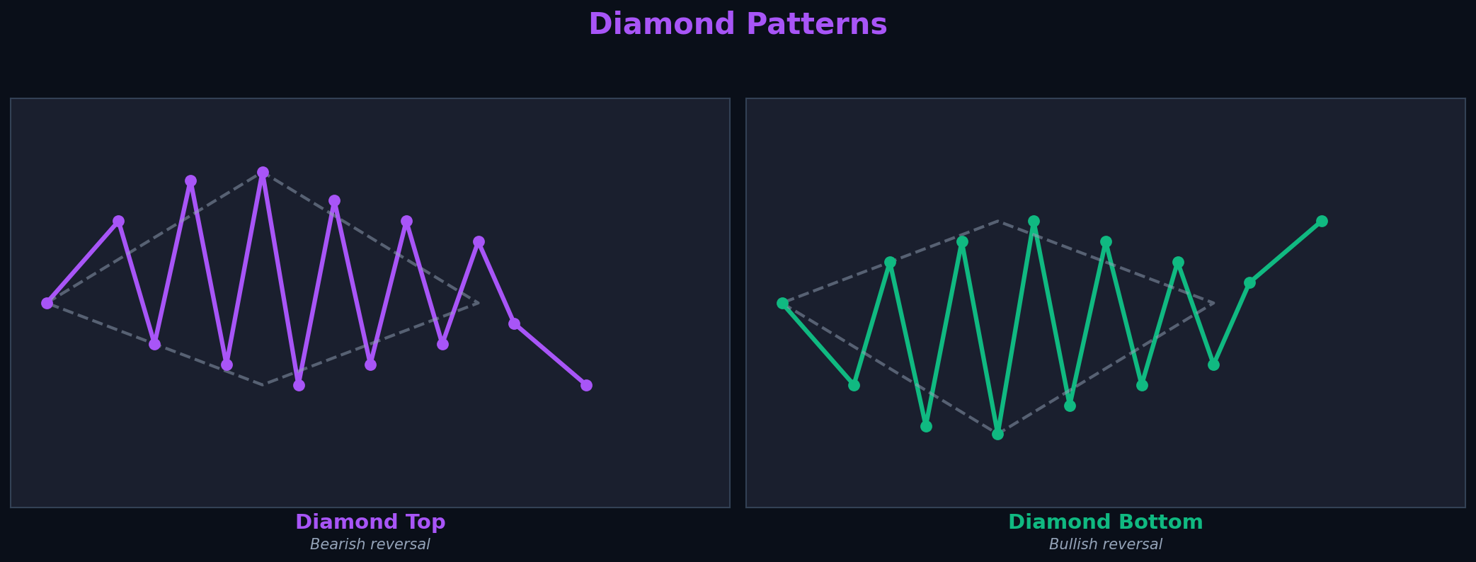 Diamond Patterns