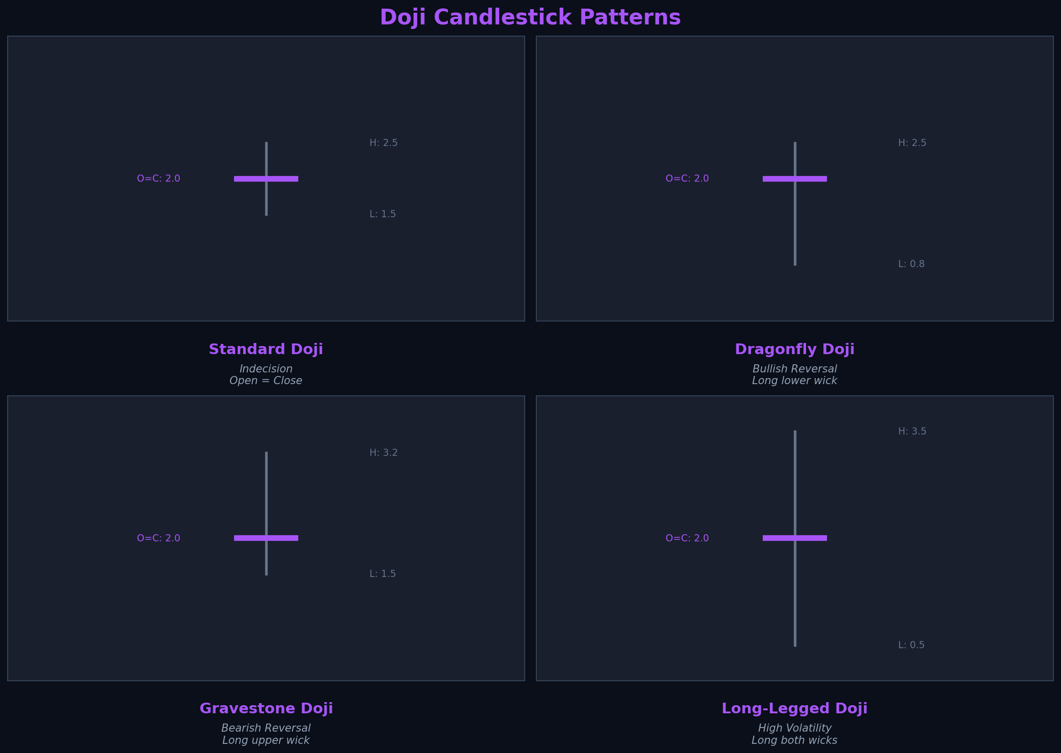 Doji Candlestick Patterns