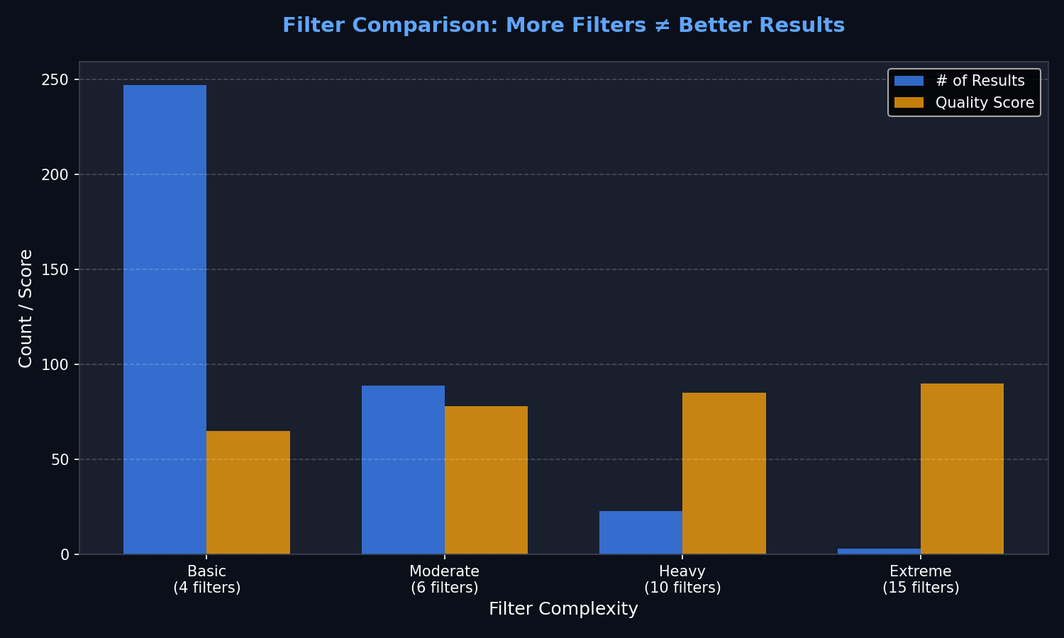Filter Comparison