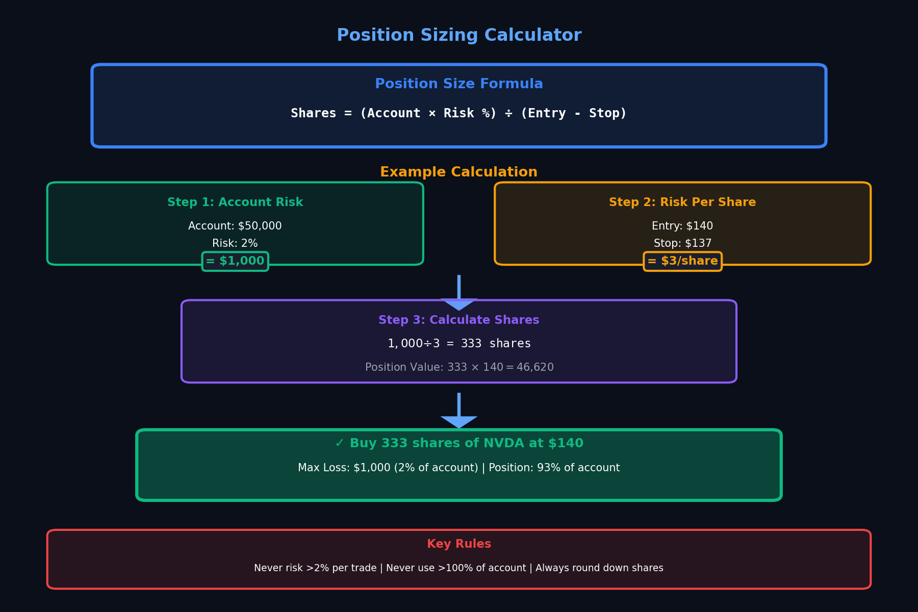Position Sizing Calculator