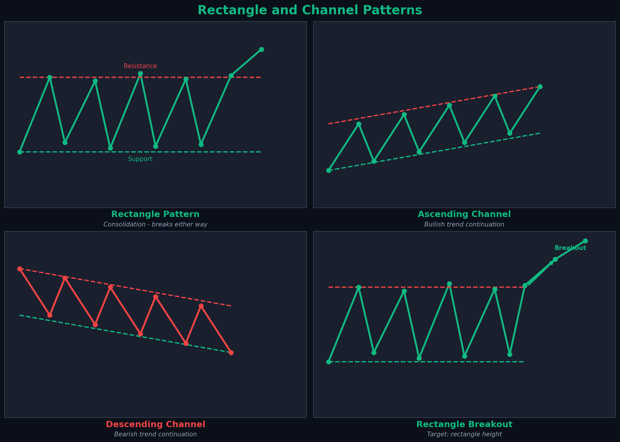 Rectangle and Channel Patterns