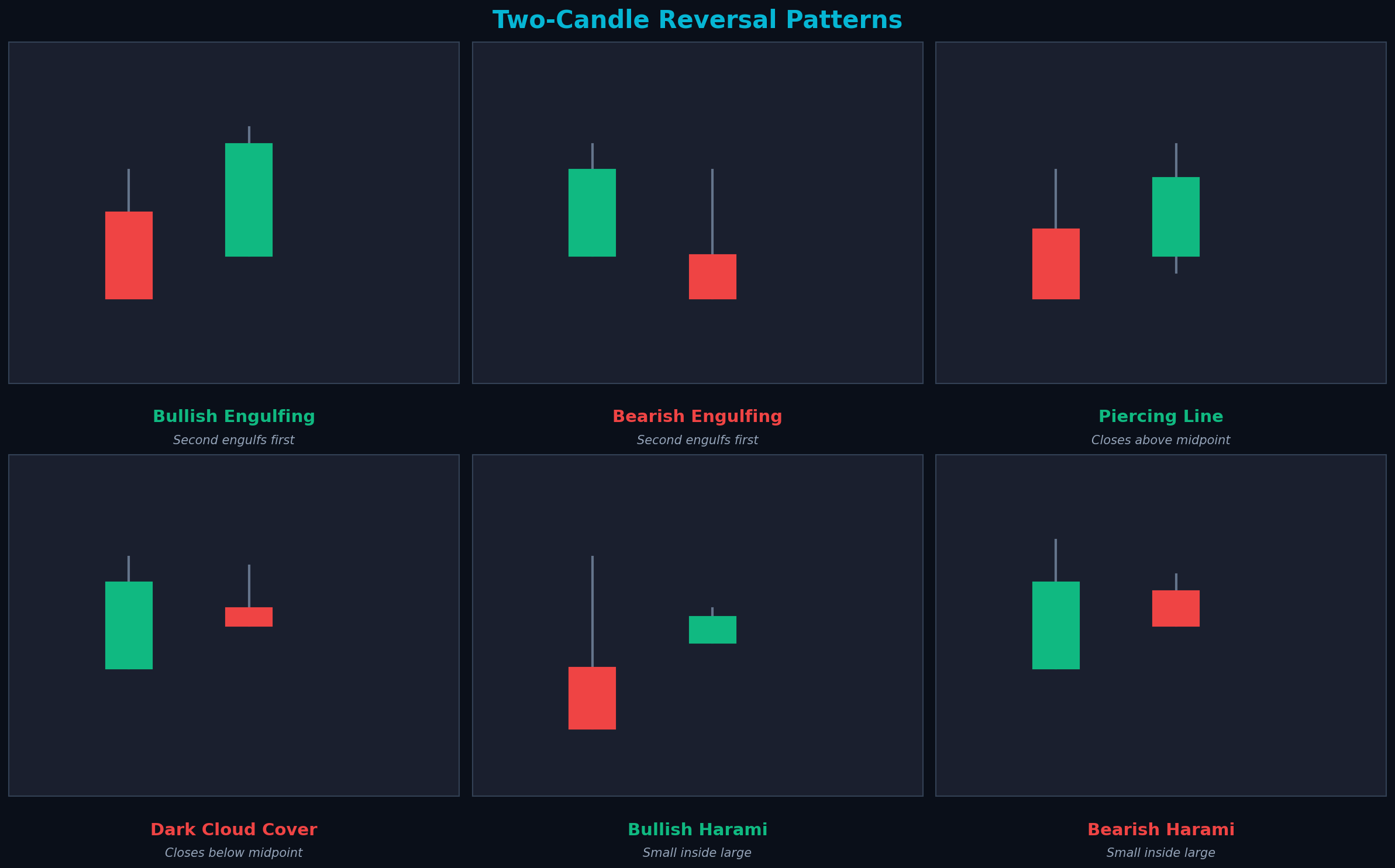 Two-Candle Reversal Patterns