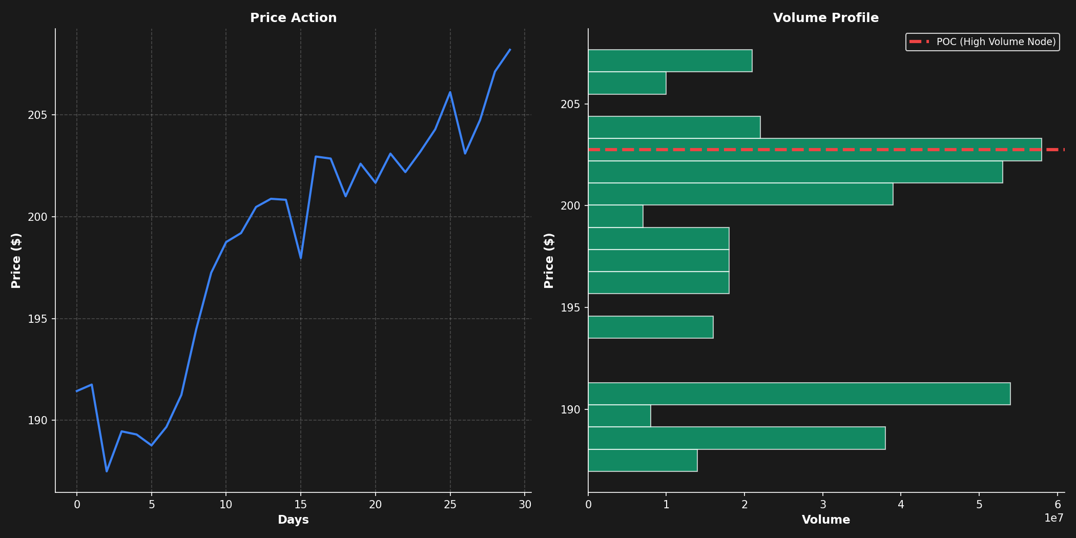 Volume Profile Analysis