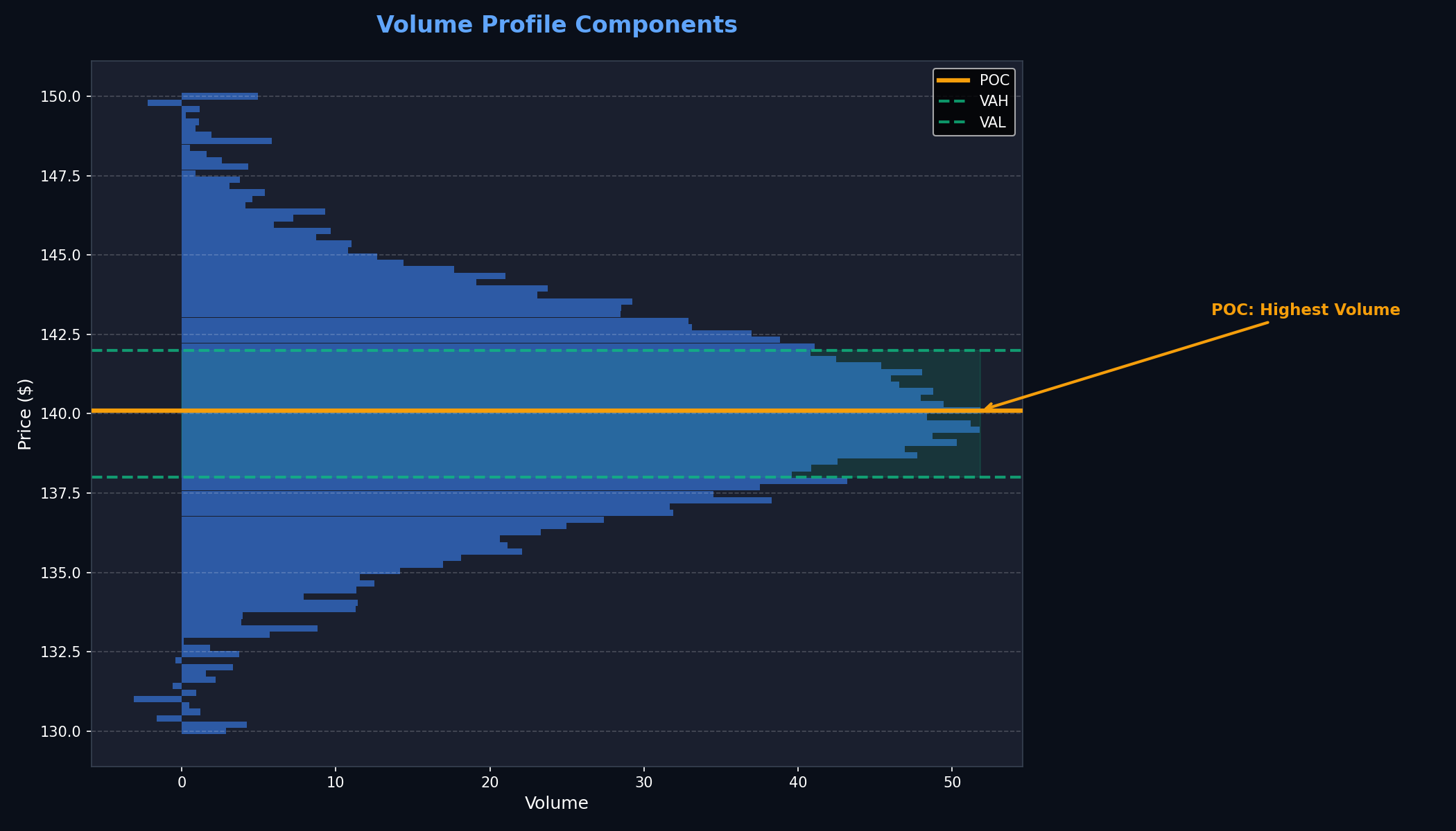 Volume Profile Components