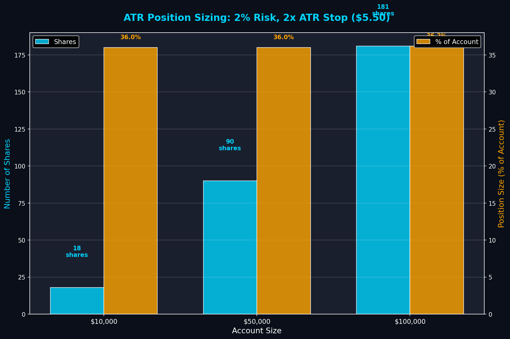ATR Position Sizing
